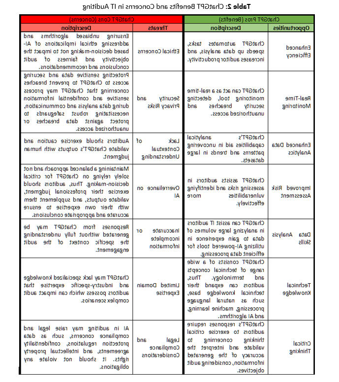 Table 2